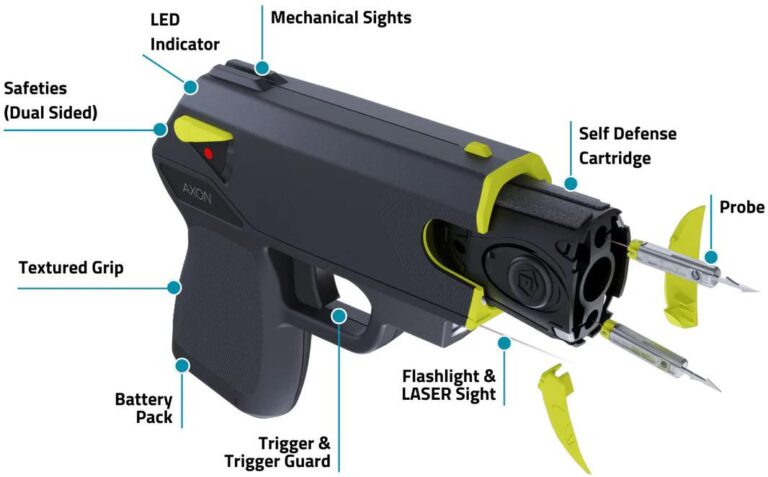 Understanding Stun Gun Voltage and Its Stopping Power