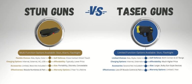 Are Stun Guns Equally Effective for All Ages and Health?