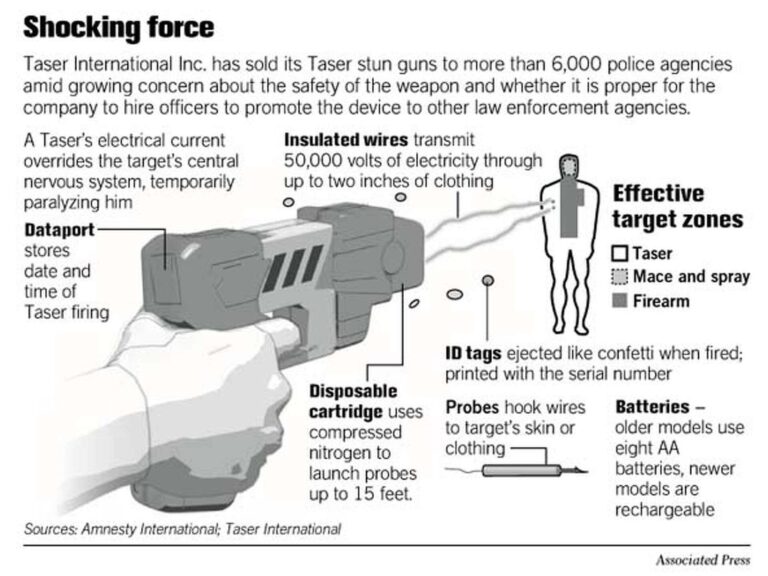 International Stun Gun Laws and Travel Updates 2024