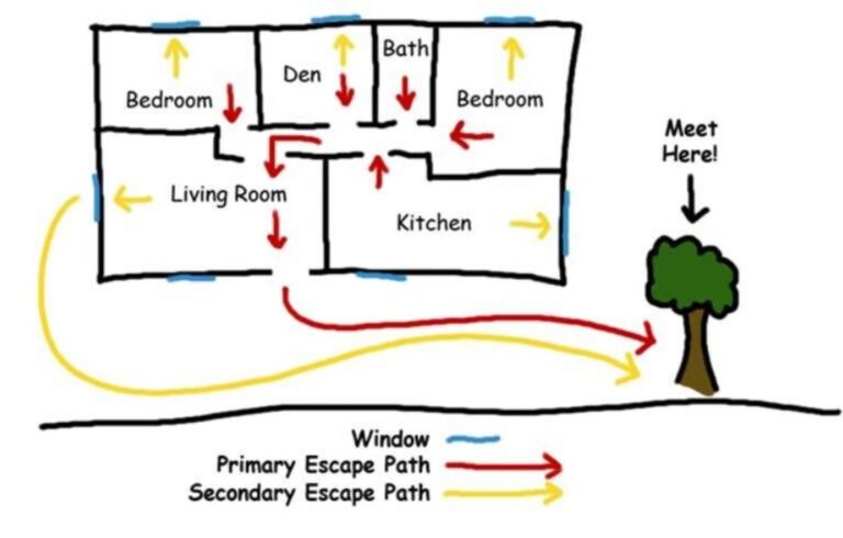 Creating a Comprehensive Home Emergency Safety Plan: A Guide