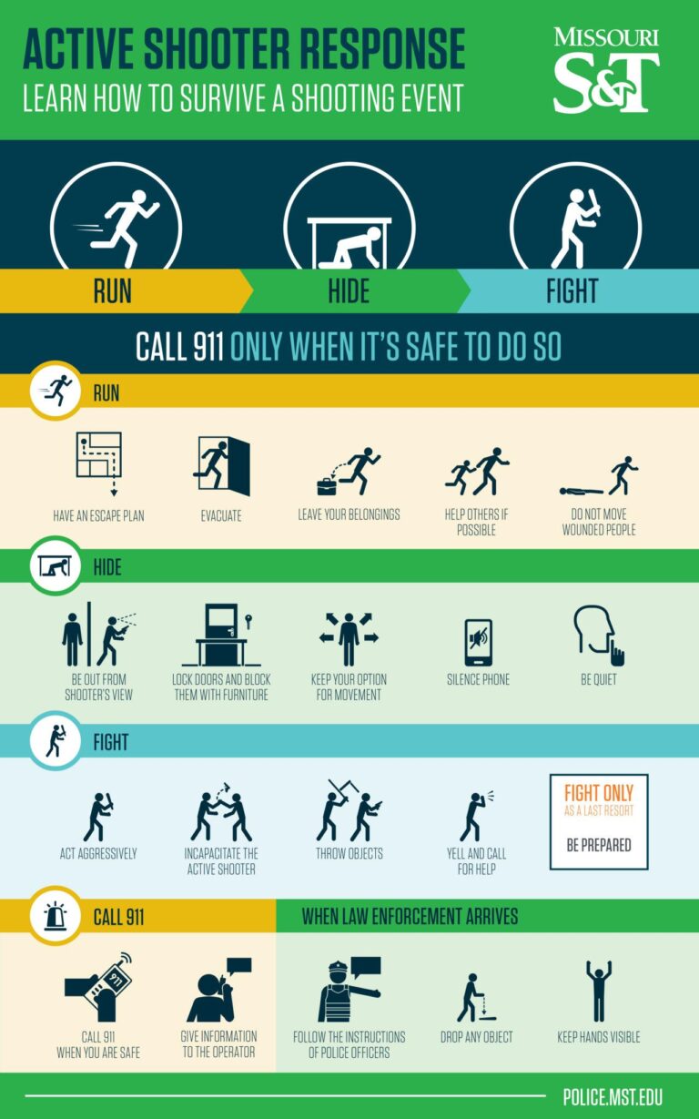How to Stay Safe: Responding in an Active Shooter Event