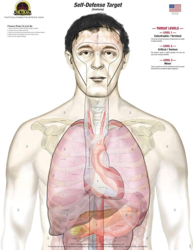Top Target Areas to Strike for a Fast Self-Defense Escape