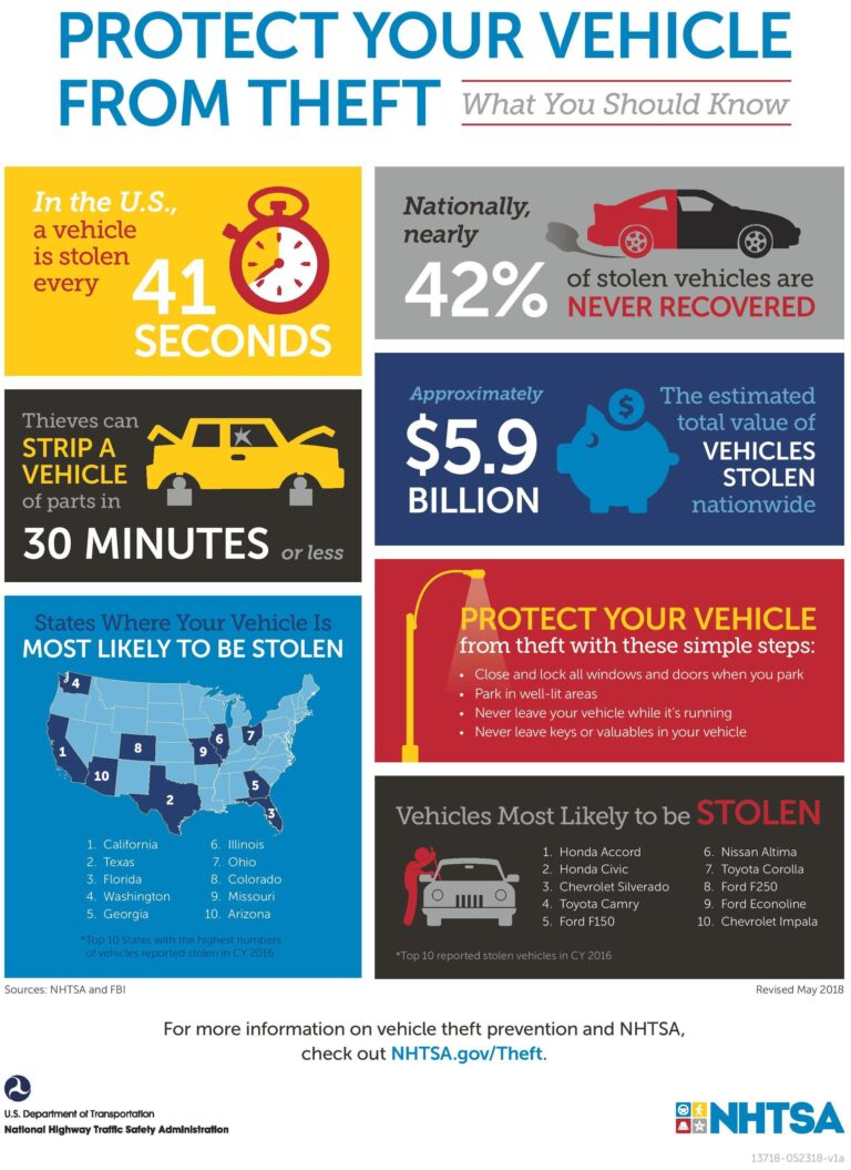 Stay Safe: Practical Tips to Avoid Theft and Assault Risks