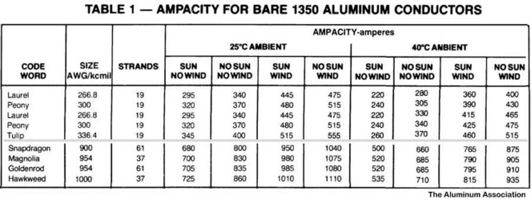 Why Amperage Outweighs Voltage in Stopping Power