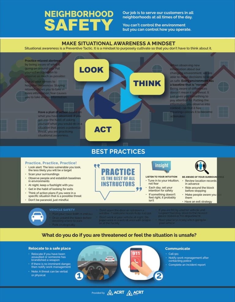Mastering Situational Awareness: Essential Tips for Daily Life
