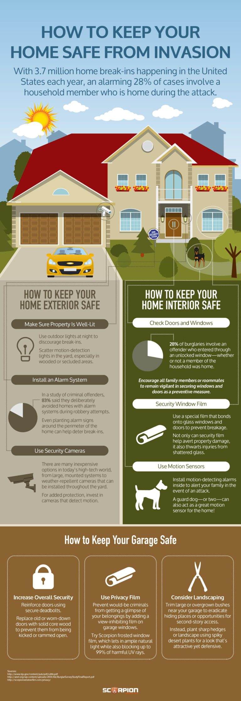 How to Stay Safe During a Home Invasion: Expert Tips